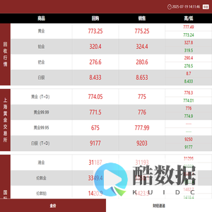 贵金属行情