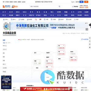 卓创资讯 - 值得信赖的大宗商品市场专家
