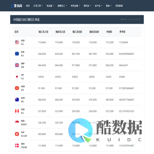 美元(USD)兑人民币(CNY)汇率转换_美元汇率8大银行外汇牌价 - 查询网