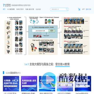 七月在线 - 具身智能的场景落地与定制开发商
