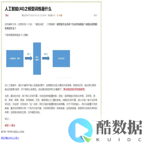 网络开发技术信息分享