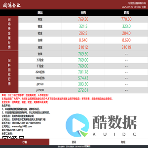 闽鸿金业 | 贵金属行情