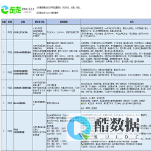北京营地大全
