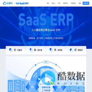 电商ERP