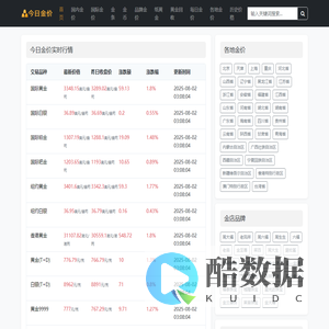 今日金价多少一克_今日黄金价格查询_国际金价实时行情 - 今日金价网