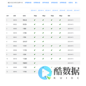 主力成本-股票简析